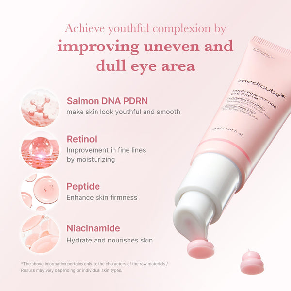 The Eye Area, Properly Covered